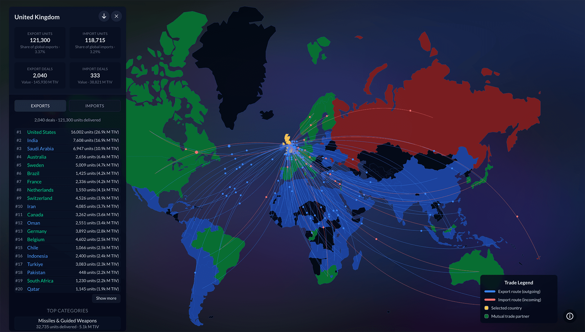 Arms Transfer Tracker